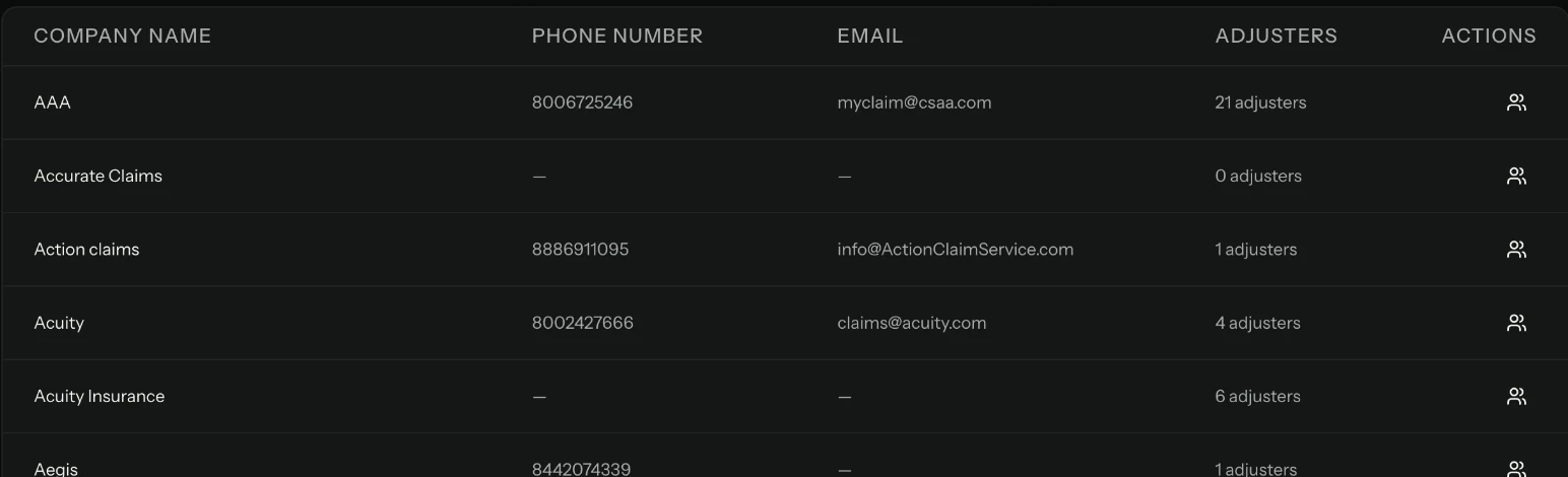 Carriers and adjusters on file: close-up
